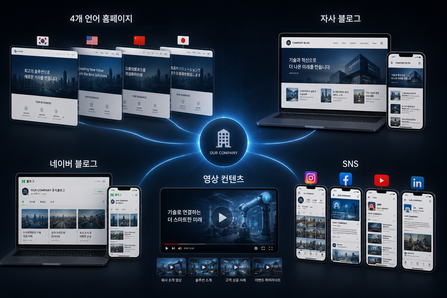 AI 가 외부 소스(블로그·영상·보도자료·SNS)에서 회사 정보를 검증하는 장면