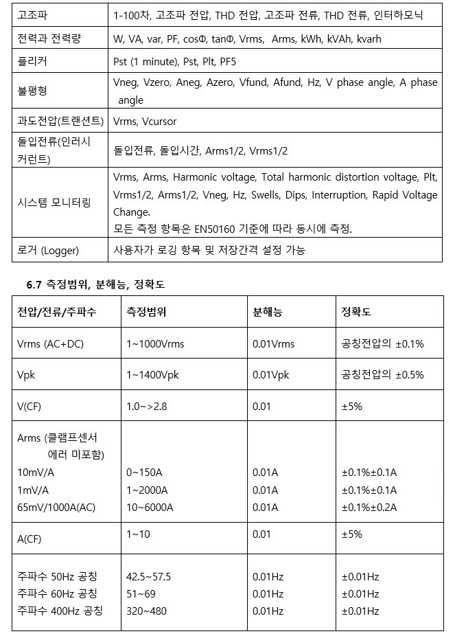 PQA-2200 측정 범위·분해능·정확도 표
