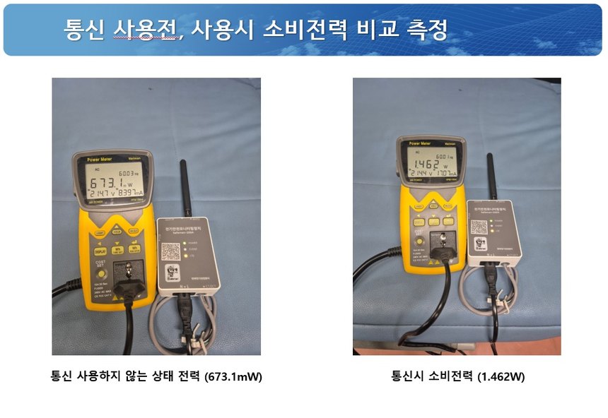 통신 사용 전/사용 시 소비전력 비교 — 통신하지 않는 상태 673.1mW, 통신 시 1.462W